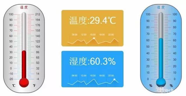 如何管理倉庫的溫濕度？