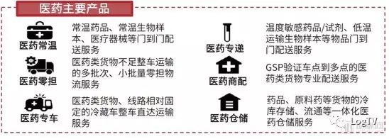 一個視頻揭秘“順豐冷運(yùn)”