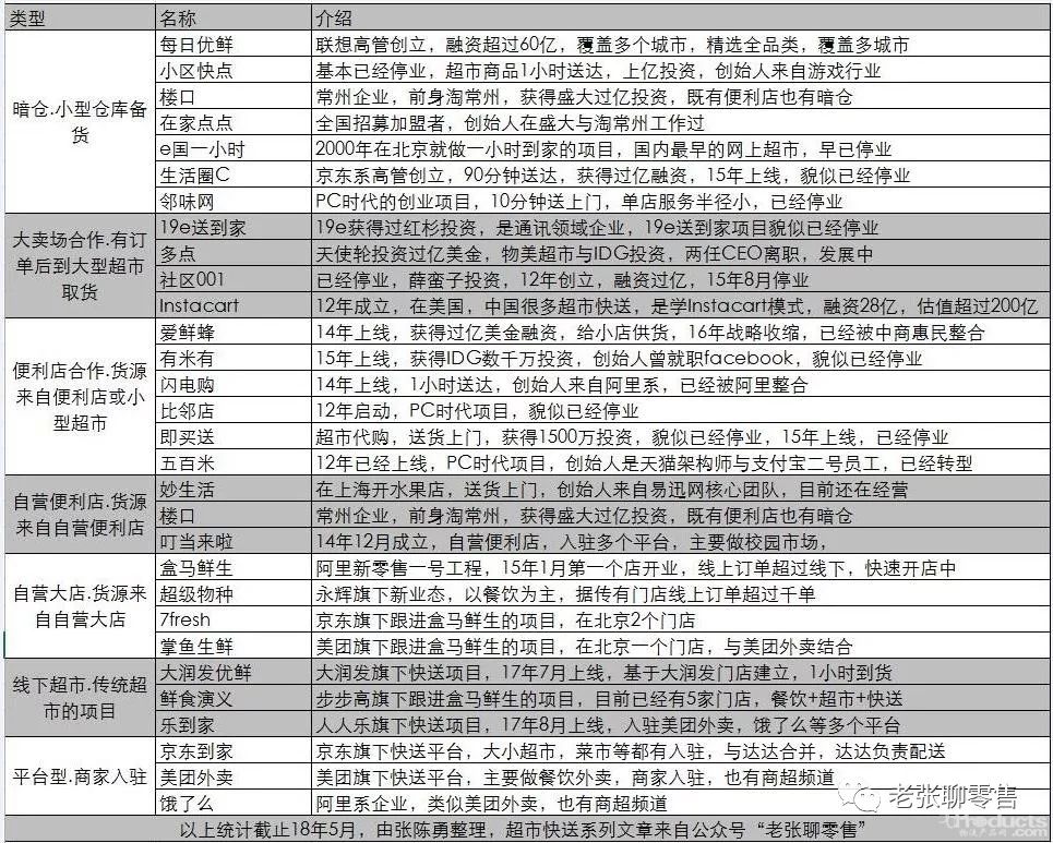 盒馬鮮生等超市快送企業(yè)如何成就巨型生態(tài)？