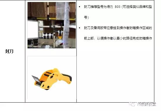 操作指南：電商物流倉庫—包裝工位標(biāo)準(zhǔn)化