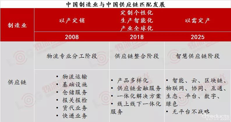 100+世界500強選擇的供應(yīng)鏈管理上市公司，飛力達如何逆風(fēng)變革？