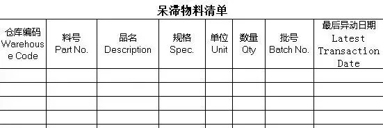 最實(shí)用的呆滯物料處理方案