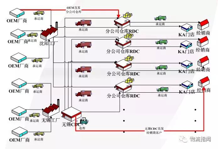 案例：如何打造成功的快消品CDC？這是佳怡供應(yīng)鏈的一份解決方案