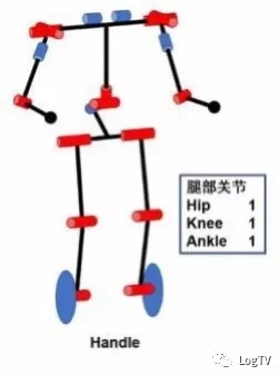 厲害了！形如恐龍，堆垛、碼箱、搬運收放自如的機器人來啦！