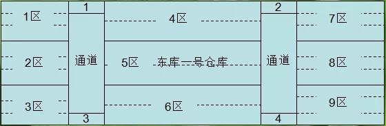 實(shí)操干貨：倉庫管理如何實(shí)現(xiàn)先進(jìn)先出策略