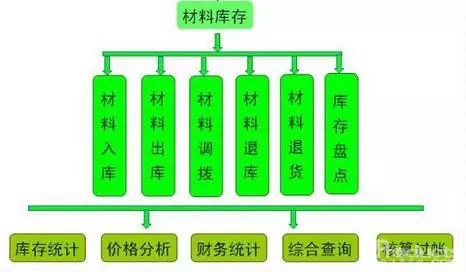 項目虧損的11大主觀原因，管理層必讀！