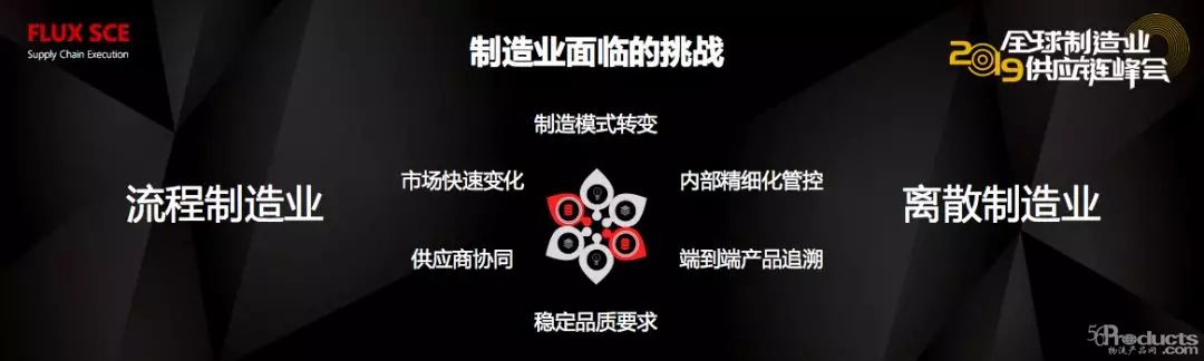 制造訂單一天一變樣 怎樣用好供應鏈控全局？