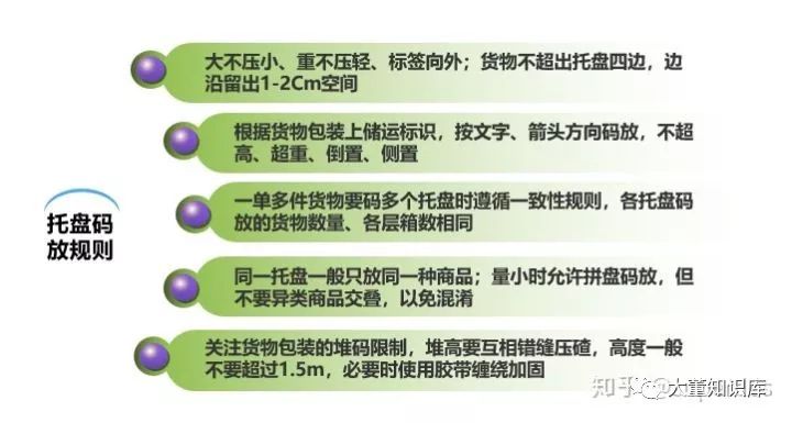 倉儲管理筆記：卸車、訂貨規范、安全制度......