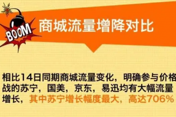 補貼滿減，電商誰才是低價之王