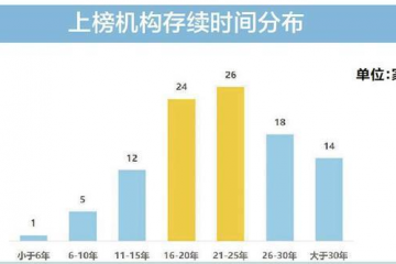 廣東創新TOP100榜（2022）發布