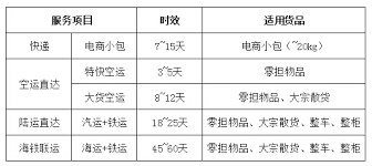 必看大件設(shè)備汽運(yùn)俄羅斯莫斯科省錢小技巧以及安全集運(yùn)